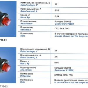 249.3710 Кнопка аварийной сигнализации